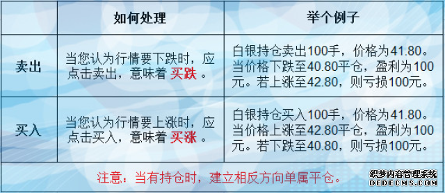 2026年白银投资深度分析：还能投吗？上升空间有多大？
