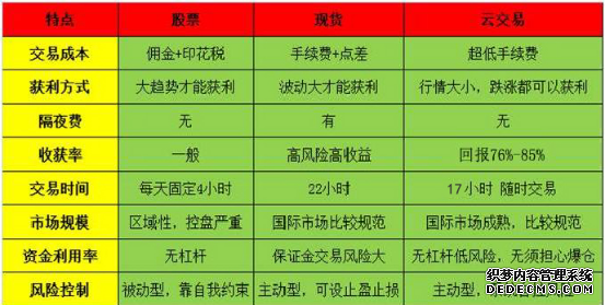 突然引爆！黄金ETF一天暴涨8%