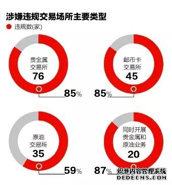 目前白银期货开户条件对年龄有什么限制？开户门槛是什么？