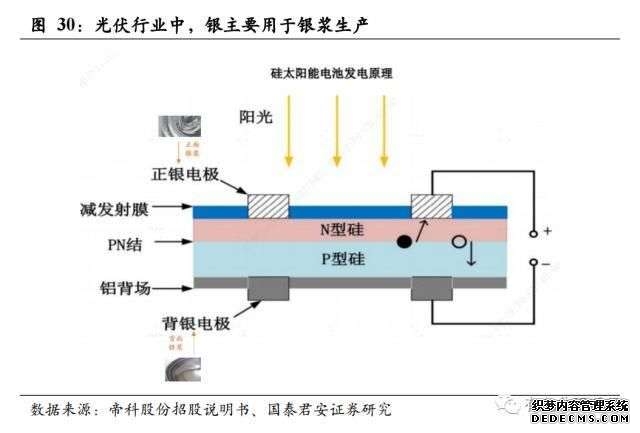 贵金属早盘拉升 沪银一度涨超7%破2万元 机构仍长期看多
