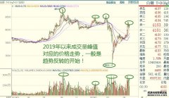 奉劝大家一句现金莫碰金银保本才是本事