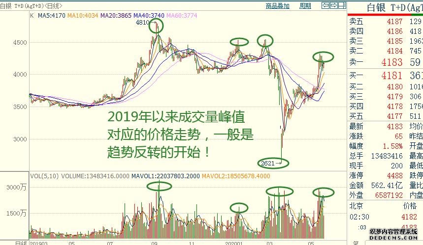 奉劝大家一句现金莫碰金银保本才是本事